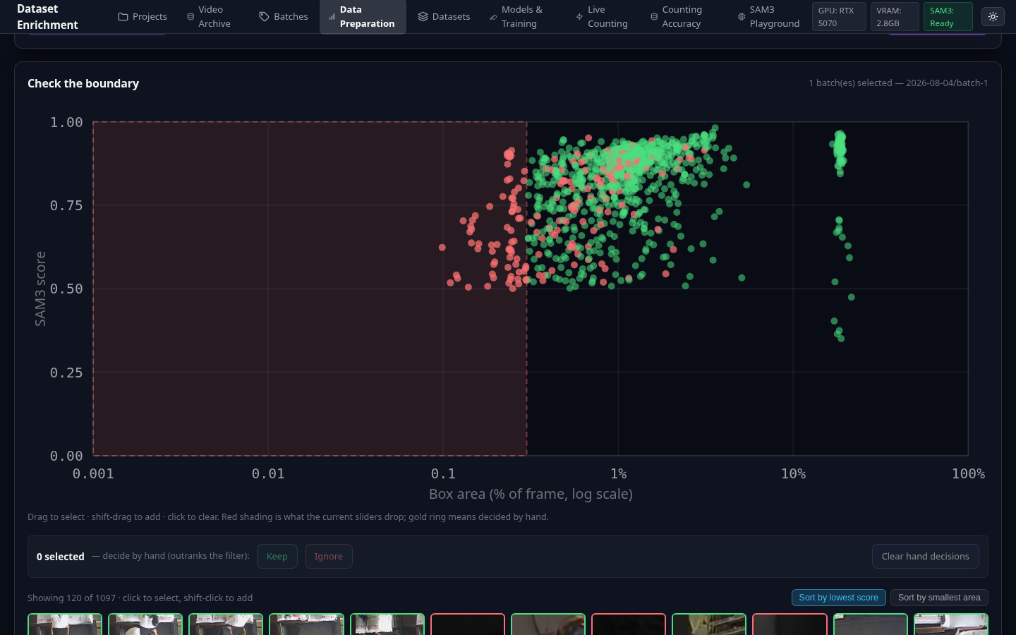 Triage Scatter Plot