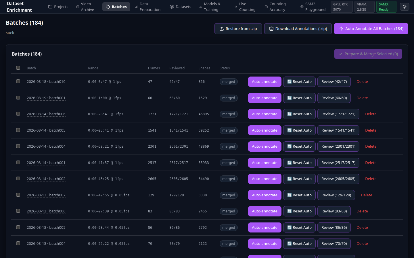 Batch Management Dashboard